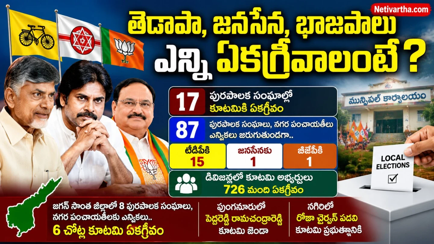 టీడీపీ, జనసేన, బీజేపీ ఎన్ని ఏకగ్రీవాలు సాధించాయి? | Netivartha.com
